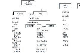 惠州融资清欠服务